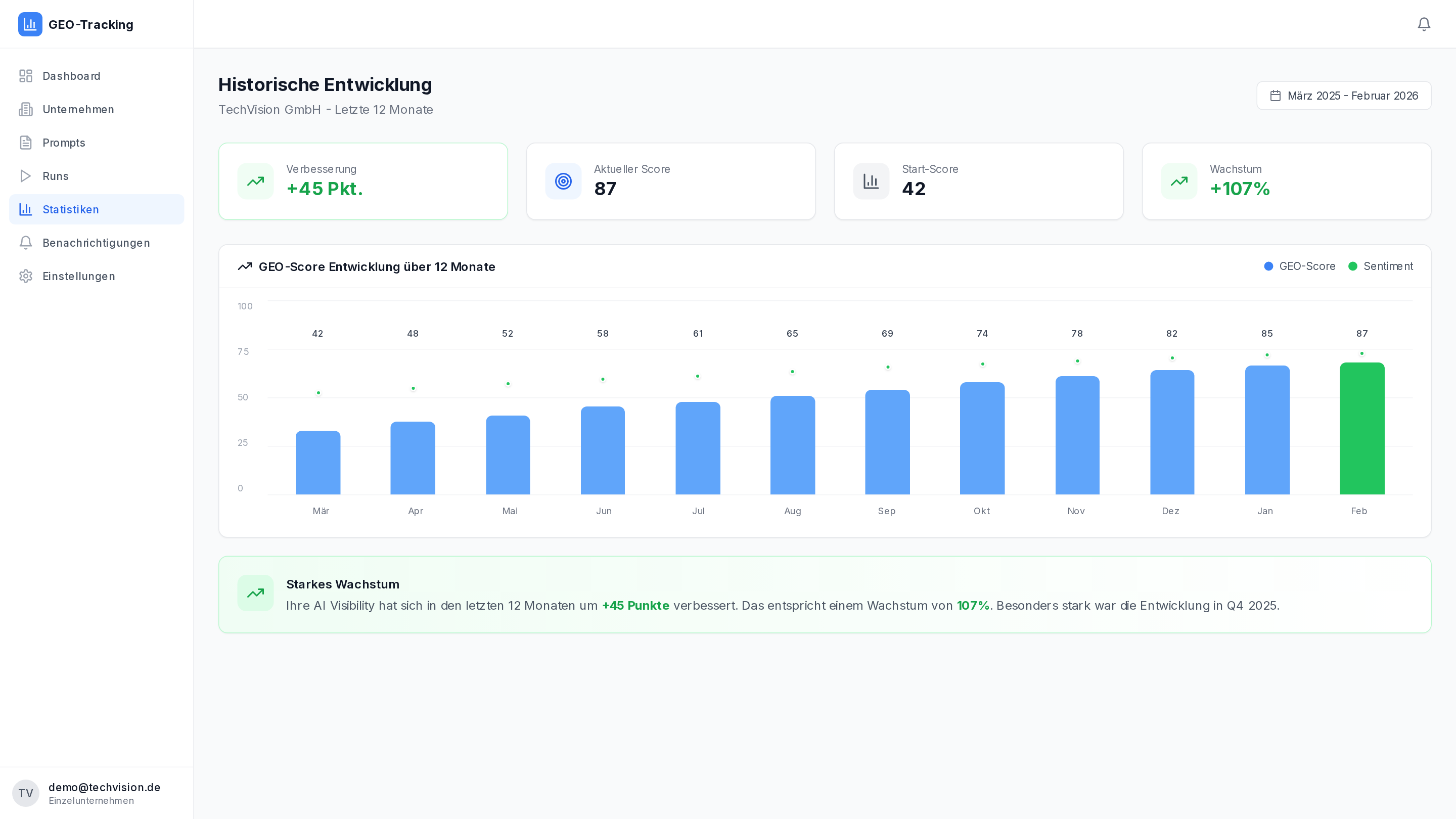 Historische Entwicklung